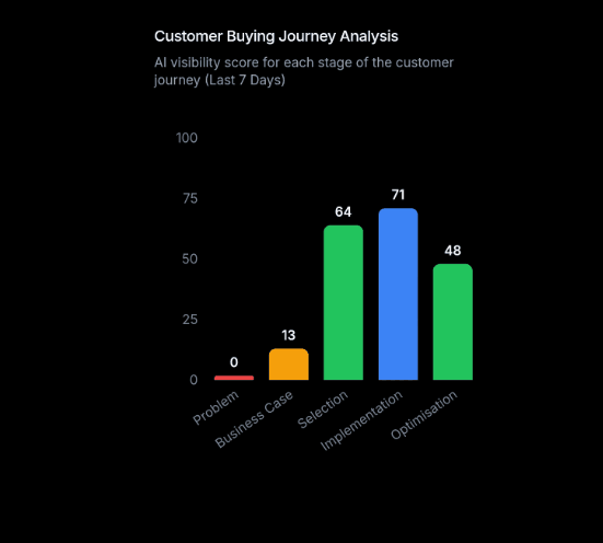 Screenshot 2026-01-10 4.40.05 PM - CiteCompass - AI Visibility Suite CiteCompass application dashboard example graphic