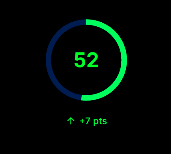 Screenshot 2026-01-10 4.46.24 PM - CiteCompass - AI Visibility Suite CiteCompass application dashboard example graphic