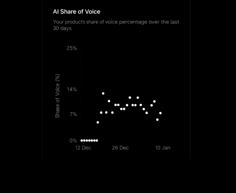 Screenshot 2026-01-10 9.26.00 PM - CiteCompass - AI Visibility Suite CiteCompass application dashboard example graphic