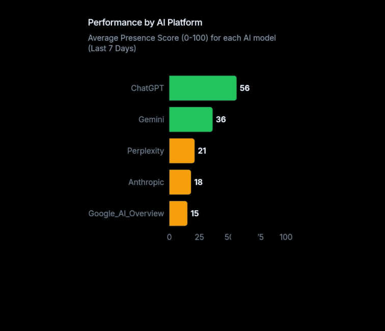 Screenshot 2026-01-10 9.32.09 PM - CiteCompass - AI Visibility Suite CiteCompass application dashboard example graphic