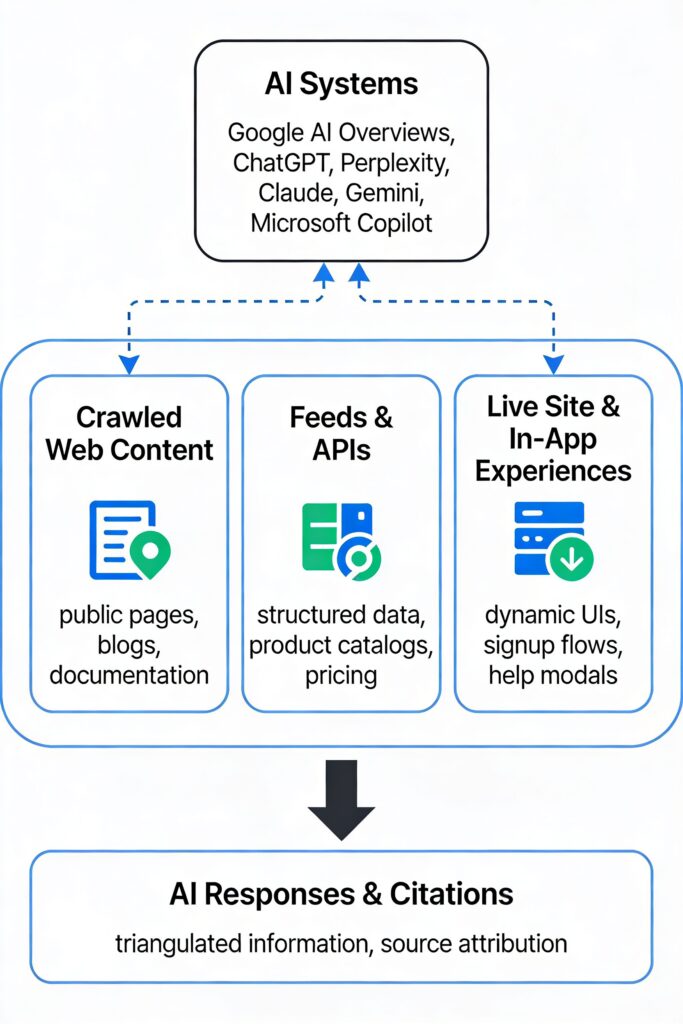 Visualisation of AI Data Surfaces